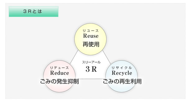 3Rとは