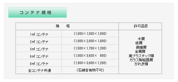 コンテナ規格