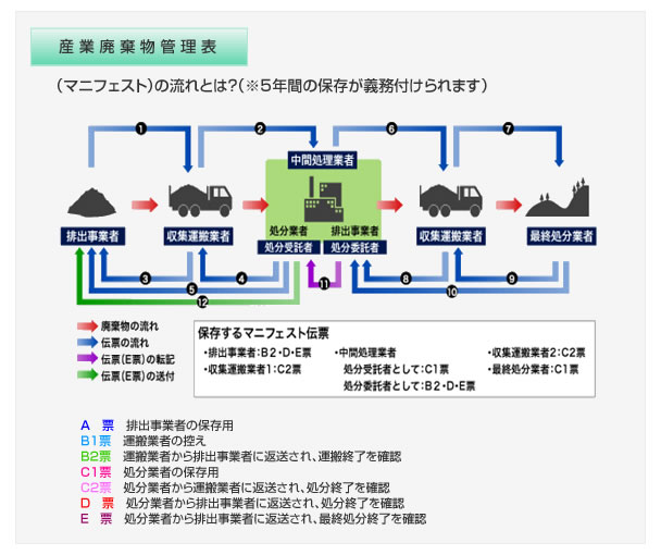 許可品目・許可番号(一覧)