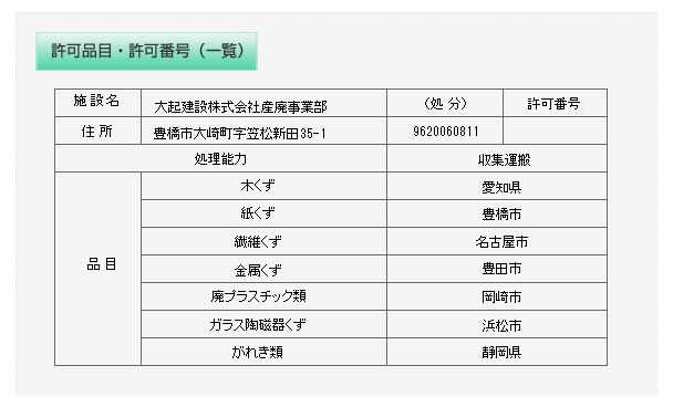 許可品目・許可番号(一覧)